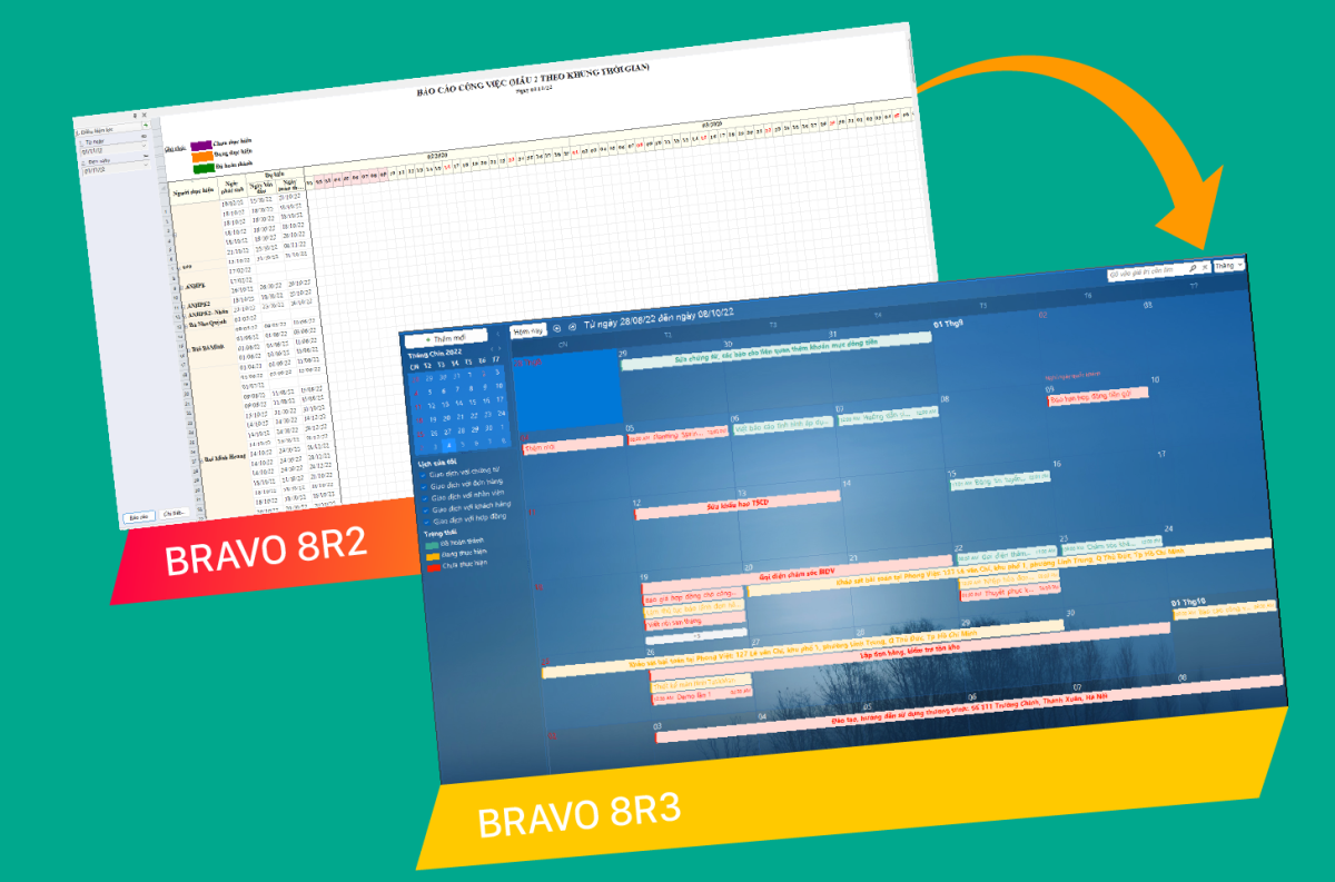  Công cụ BI Dashboard 